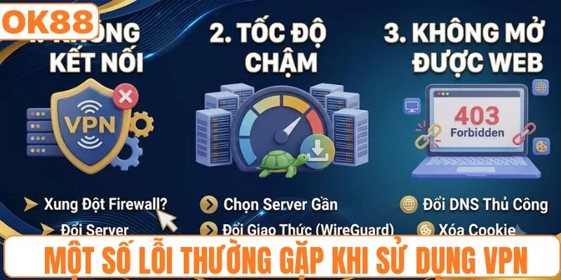 Một số lỗi thường gặp áp dụng hướng dẫn sử dụng VPN