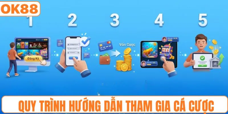 Quy trình hướng dẫn tham gia cá cược chi tiết