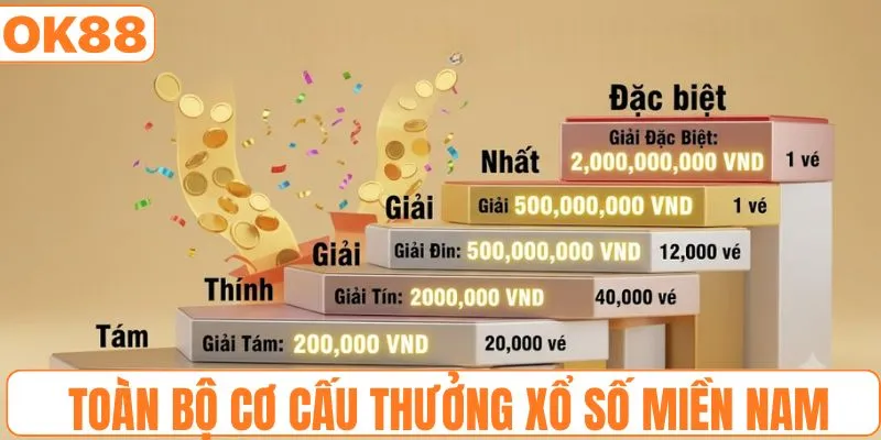Toàn bộ cơ cấu thưởng xổ số miền Nam